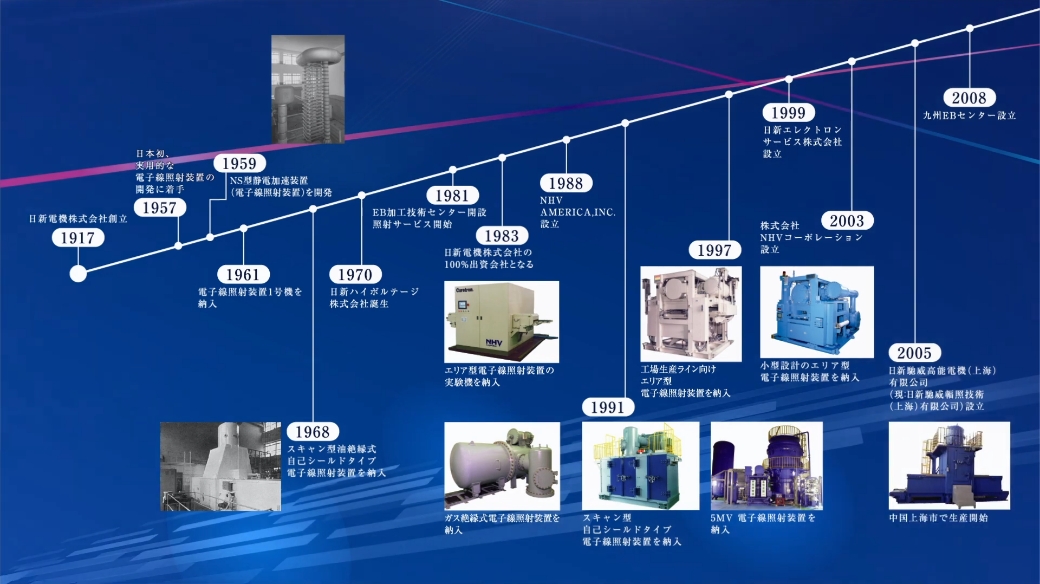 沿革 サムネイル