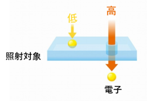 加速電圧イメージ図