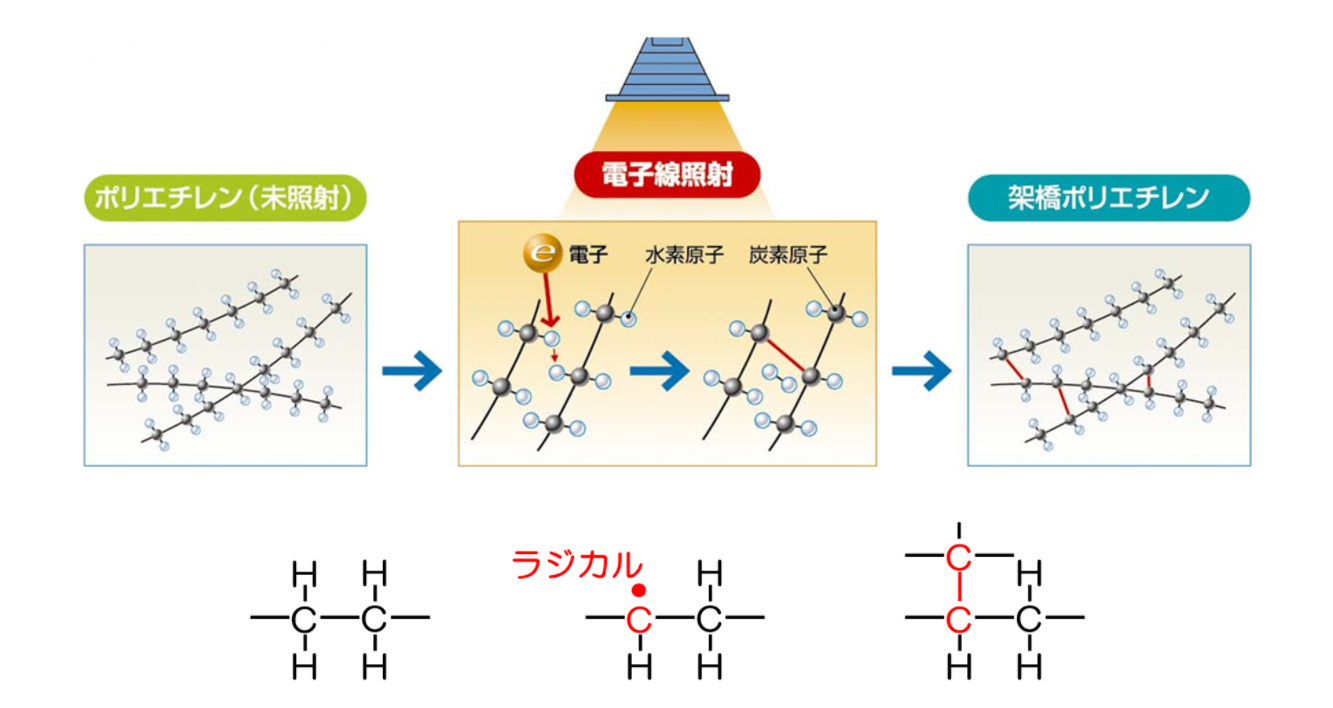 lldpe とは