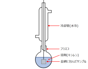 ゲル分率