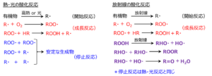 放射線の酸化反応