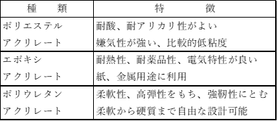 アクリル変成ベースレジンの特徴