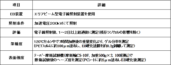 電子線照射, 評価方法