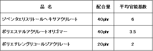 樹脂配合