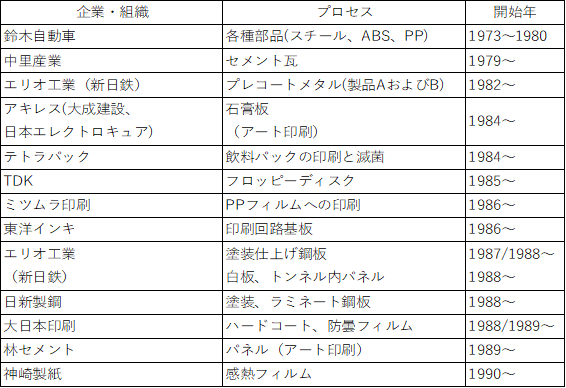 EB硬化の実用化