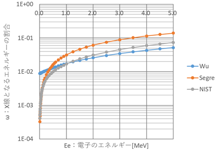 各近似式・解析値の比較