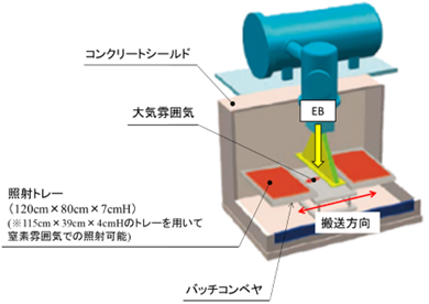 EPS-750, 装置概略図