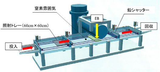 EBC-300, 装置概略図