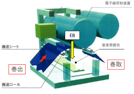 EBC-200, 装置概略図